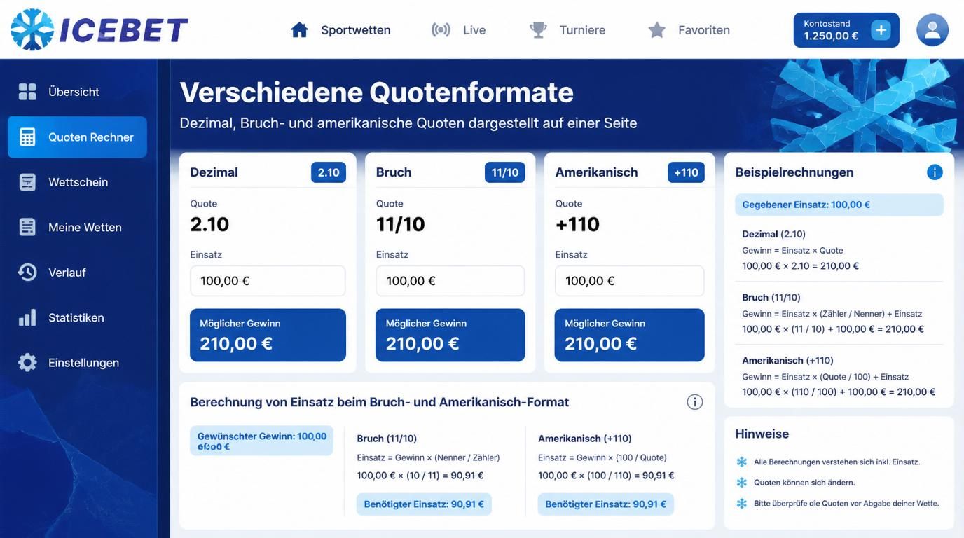 Darstellung mehrerer Quotenformate und möglichen Gewinns